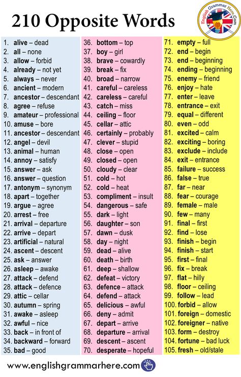 Opposite Words List, अंग्रेजी व्याकरण, English Opposite Words, Tatabahasa Inggeris, Words List, Opposite Words, Teaching English Grammar, English Vocab, English Verbs