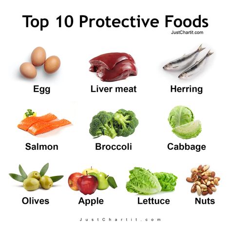 What are protective foods? The protective foods chart that will help you add protective foods to your meals for a healthier lifestyle. Some examples of protective foods with protective food pictures. Energy Giving Food Chart For Kids, Food Chart For Kids, Body Parts For Kids, Healthy Food Chart, Salmon And Broccoli, Food Project, Nutrition Chart, Food Chart, Food Types