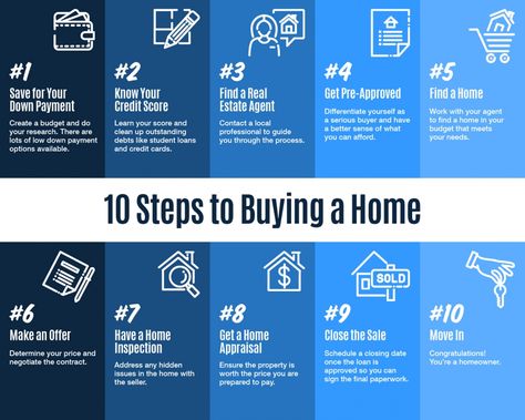 If you’re thinking of buying a home and you’re not sure where to start, you’re not alone. Here’s a guide with 10 simple steps to follow in the home buying process. Be sure to work with a trusted real estate professional to find out the specifics of what to do in your local area.  #homebuying #stepsinbuyingahouse #realestate #KFT #Kellerwilliamsrealty Inmobiliaria Ideas, Buying First Home, Real Estate Infographic, Real Estate Articles, Home Buying Checklist, Real Estate Buyers, Buying Your First Home, Buying A Home, Home Buying Process