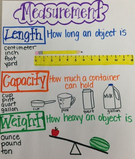 Measurement chart Measurement Anchor Chart, Math Charts, Classroom Anchor Charts, Math Anchor Charts, Math Measurement, Fourth Grade Math, Second Grade Math, Third Grade Math, Math Workshop