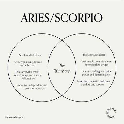 Planetary Rulership, Aries X Scorpio, Aries Qualities, Scorpio Aries Compatibility, Aries Sun Taurus Moon, Cusp Of Oscillation, Moon Compatibility, Aries Sun Scorpio Moon, Mars In Scorpio