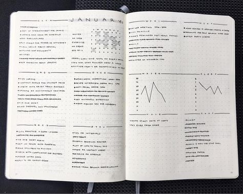 I'm a lazy person trapped in a busy person's body: a weekly spread. Minimalist Bullet Journal, Bullet Journal Minimalist, Bullet Journal 2020, Lazy Person, Bandana Pattern, Bullet Journal Weekly Spread, Bujo Ideas, Study Aesthetic, Bullet Journal Notebook