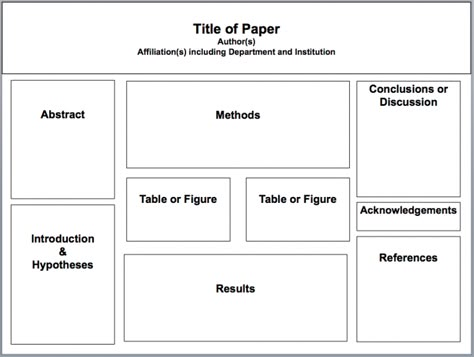 Poster Presentation Ideas Student, Posters Layout Design, Academic Poster Presentation, Academic Poster Design Ideas, Poster Presentation Ideas College, Research Poster Design Layout Ideas, Presentation Poster Design, Research Poster Design Layout, Academic Poster Design