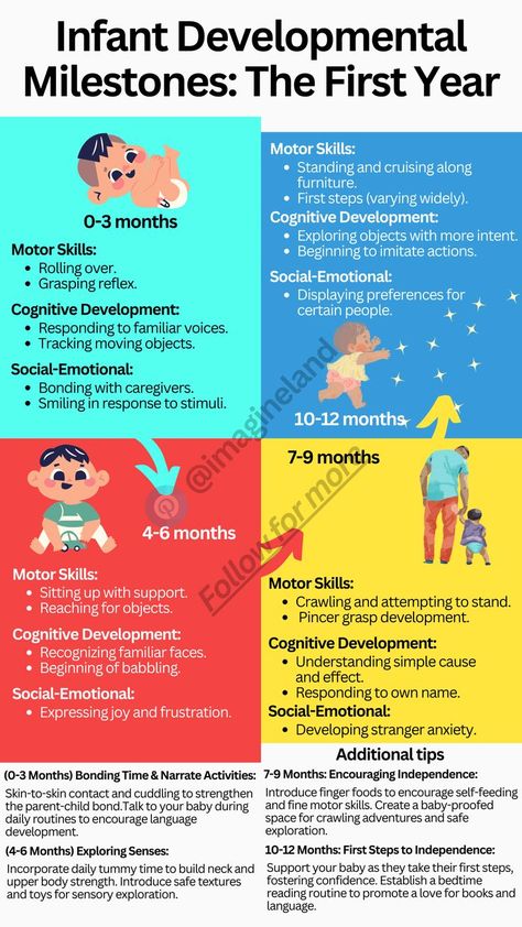 Explore the incredible journey of infant developmental milestones during the first year. Discover effective kids development activities and stages that foster growth and learning. Simple exciting parenting tips and expert insights for a well-rounded approach to nurturing your little one's development. #Infant #KidsDevelopment #ParentGuide #ParentingTips #DevelopmentalMilestones Infant Developmental Milestones, Infant Milestones, Baby Developmental Milestones, Infant Development, Development Milestones, The Incredible Journey, Beginning Of Year, Baby Facts, Developmental Milestones