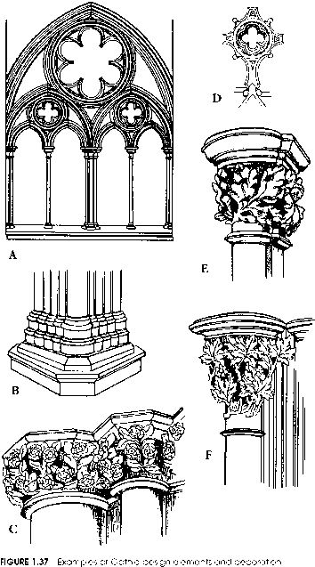 Baroque Architecture Elements, French Rococo Architecture, Rococo Architecture Drawings, Baroque Style Architecture, Baroque Design Interior, Baroque Architecture Detail, Rococo Architecture Exterior, Rococo Exterior, Rococo Style Interior Design