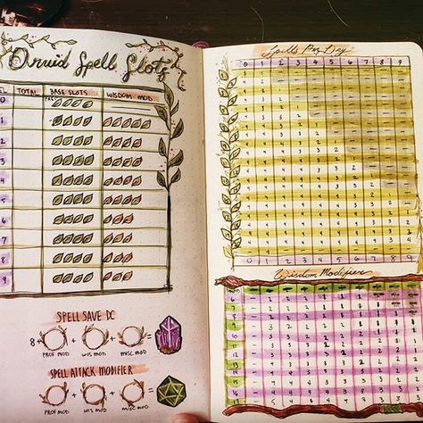 dnd spell slots on bullet journal - character sheet dungeons and dragons Dnd Scrapbook Journal, Dnd Scrapbook, D&d Character Journal, Dnd Bullet Journal, Dnd Bujo, Dnd Journal Ideas, Dnd Notebook Ideas, Dungeons And Dragons Journal, Journal Character