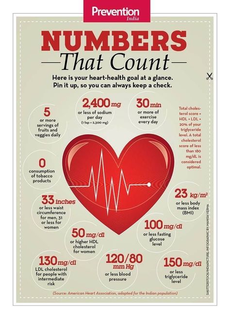 Heart Health Facts, Food For Heart, Heart Facts, Heart Health Month, Enlarged Heart, Healthy Heart Tips, Heart Month, The Human Heart, Heart Healthy Diet