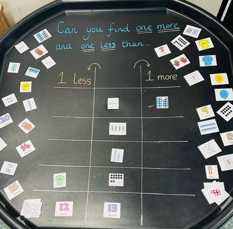 Love a tuff tray setup? 🤩 We have hundreds of inspiration photos on our website 💡 #mathstufftray #tufftray #naturalclassroom #neutralclassroom #countingskills #year1classroom #mathsarea #sortingobjects #mathsobjectives #mathslearning #primarystarseducation #whiterosemaths #primaryteacheruk #ukteacher #ukprimaryteacher #ilovemaths #yearone #iteachyearone #mathsmastery #yearoneteacher #year1teacher #earlymaths #continuousprovision #year1continuousprovision #problemsolving Tuff Tray Ideas For Reception, Tuff Tray Ideas Maths, Tuff Tray Year 1, 1 More 1 Less, Year 2 Provision, Maths Tuff Tray Ideas Year 1, Tuff Tray Maths, Maths Tuff Tray Ideas, Tuff Spot Maths Year 1