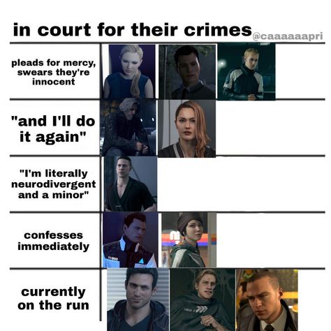 Detroit Become Human Nails, Detroit Become Human Tattoo Ideas, Connor Dbh Meme, Detroit Become Human Oc, Detroit Become Human Pfp, Conner Detroit Become Human, Detroit Become Human Aesthetic, Detroit Become Human Actors, Conner Dbh