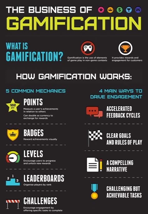 "Just glue some points, badges and leaderboards and call it Gamification" Gamification Education, Game Design Document, Game Based Learning, Social Design, Video Game Development, Instructional Design, Infographic Marketing, Blended Learning, Learning Design