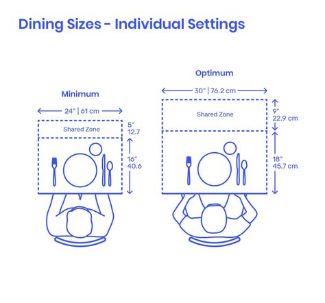 Toilet dimensions