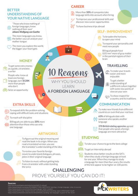 Benefits Of Learning A Second Language, Language Infographic, European Day Of Languages, Foreign Language Classroom, Learning Korean Grammar, Mastered It, Foreign Language Teaching, 5am Club, Learning A Second Language