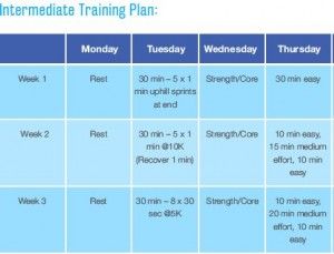 Sample base building plan, click to receive the full plan Hal Higdon, Running Guide, Base Building, Running Plan, Winter Running, Building Plan, Half Marathon Training, Strong Body, Workout Ideas