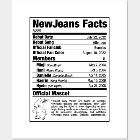 NewJeans Nutritional Facts 2 -- Choose from our vast selection of art prints and posters to match with your desired size to make the perfect print or poster. Pick your favorite: Movies, TV Shows, Art, and so much more! Available in mini, small, medium, large, and extra-large depending on the design. For men, women, and children. Perfect for decoration. Nutrition Facts Design, May 7th, Nutrition Facts, Fangirl, Extra Large, Music Videos, Favorite Movies, Tv Shows, Nutrition