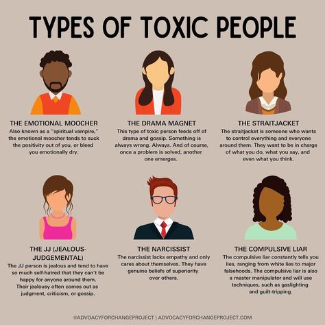 Advocacy For Change | Lauren on Instagram: “6 Types of Toxic People ⬆️ Source: https://www.scienceofpeople.com/toxic-people/ #MentalHealthAwareness #MentalHealth #MentaIllness…” Types Of Toxic People, Disiplin Anak, Physiological Facts, Psychology Notes, Psychological Facts Interesting, Narcissism Relationships, Manipulative People, Dealing With Difficult People, Psychology Says