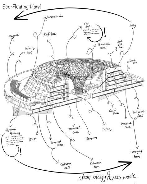 Sea Architecture, Ship Construction, Hotel Design Architecture, Detail Arsitektur, Architecture Contemporary, Floating Hotel, Architectural Design Studio, Architecture Drawing Plan, Concept Models Architecture