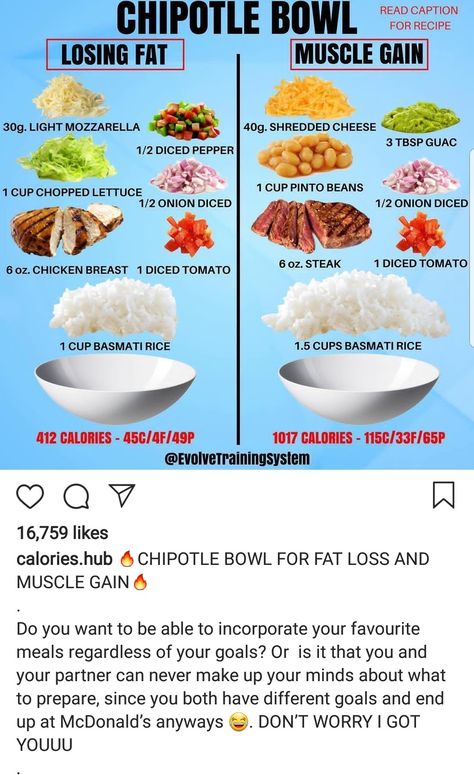 Fat Loss Vs Muscle Gain Chipotle Bowl Chipotle Bowl, Weight Gain Meals, Healthy Weight Gain, Snacks Saludables, Diets For Beginners, Idee Pasto Sano, Fat Burning Foods, Healthy Meal Prep, Healthy Weight