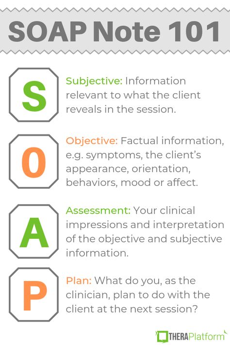 What to consider and include in documenting a SOAP note. Soap Notes Aba Therapy, Soap Notes Massage Therapy, Soap Notes Counseling, Therapist Notes, Note Format, Soap Notes, Therapy Notes, Solution Focused Therapy, Social Work Practice