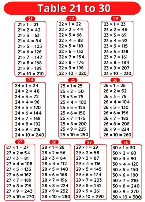 1 To 30 Tables Chart, Kids Learning Charts, Learn English Kid, Math Tables, G Names, Multiplication Tables, Math Pages, Basic Resume, Learning Mathematics