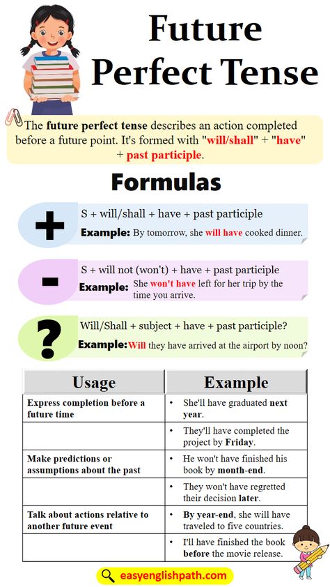 Future Perfect Tense: Definition and Uses. Future Perfect Tense Formual Future Continues Tense, Future Perfect Continuous Tense, Future Perfect Tense, English 101, English Tenses, English For Students, Advanced Grammar, Passive Voice, High School Curriculum