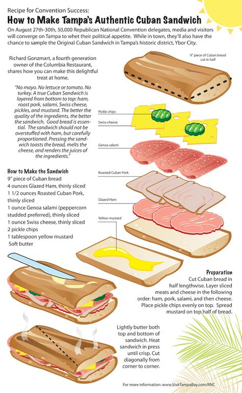 Anatomy of a Cuban Sandwich Sandwich Cubano, Cuban Cuisine, Cuban Sandwich, Puerto Rican Recipes, Burgers Sandwiches, Cuban Recipes, National Convention, Chapati, Latin Food