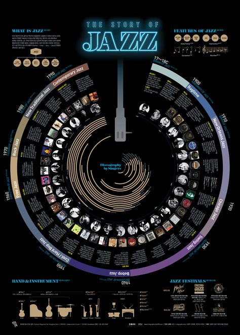 Creative Infographic Poster, Creative Infographic Design, Time Infographic, What Is An Infographic, Infographic Examples, Scientific Poster, Infographic Inspiration, Information Visualization, Music Visualization