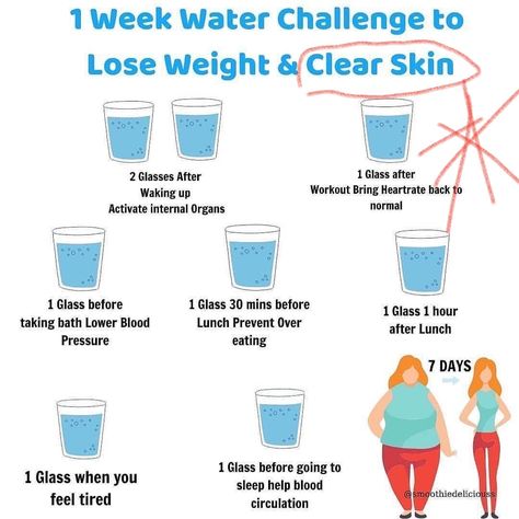 Weight Loose Tips, Clear Skin Diet, Motivație Fitness, Water Challenge, Resep Diet, Month Workout, Workout Routines For Beginners, Workout For Flat Stomach, Quick Workout Routine