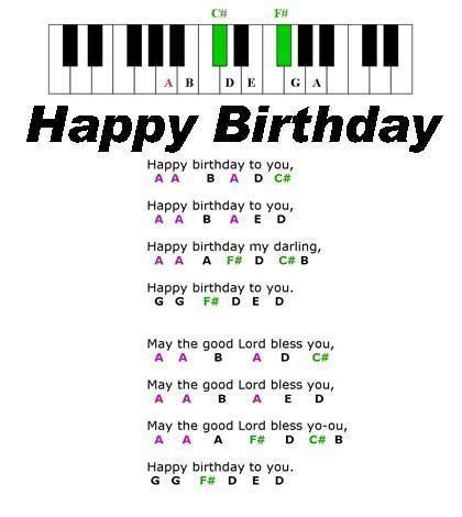 Happy Birthday Sheet Music, Piano Letters Songs, Kunci Ukulele, Piano Music For Kids, Music Scales, Keyboard Noten, Kunci Piano, Keyboard Notes, Piano Music With Letters