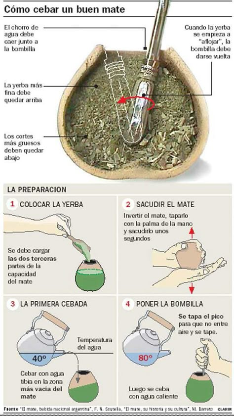 Argentina Recipes, Love Mate, Argentinian Food, Argentina Food, Yerba Mate Tea, Mate Tea, Yerba Mate, Spanish Food, Teaching Spanish