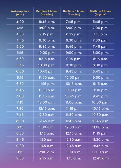 Sleep Calculator: How Much Sleep You Need | Sleep.com Sleep Calculator, Sleeping Hours, Sleep Chart, Intimate Wash, How To Stop Snoring, Baby Sleep Schedule, Rem Sleep, Sleeping Too Much, Sleep Early