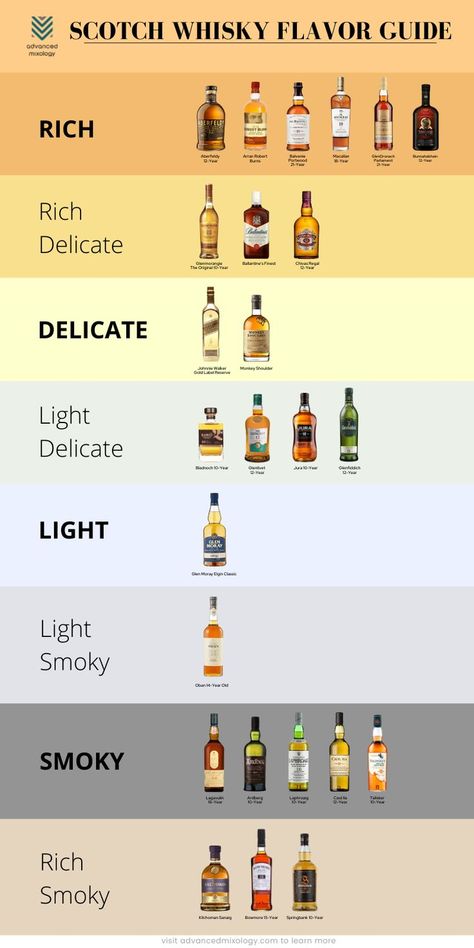 Top Whiskey Brands, Scotch Aesthetic, Whisky Knowledge, Best Whiskey Brands, Scotch Whiskey Cocktails, Types Of Whiskey, Scotch Cocktails, Scotch On The Rocks, Mixology 101