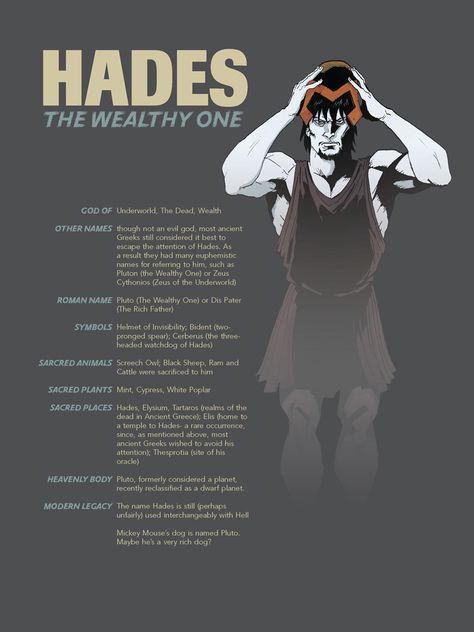 Hades Pin Up Roman Names, World Mythology, Greek Mythology Gods, Roman Gods, Greek Gods And Goddesses, Greek And Roman Mythology, Greek Mythology Art, Ancient Mythology, Hades And Persephone