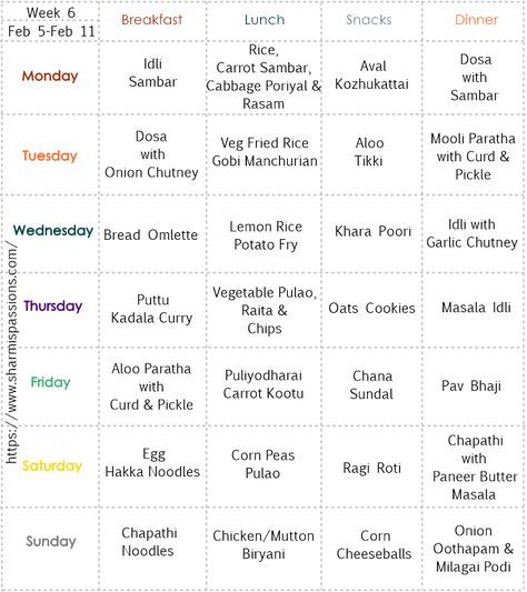 Indian Meal Plan, Indian Food Menu, Indian Diet Recipes, 1200 Calorie Diet Meal Plans, Healthy Weekly Meal Plan, Podi Recipe, Menu Sans Gluten, Shopping Checklist, Meal Planner Printable Free