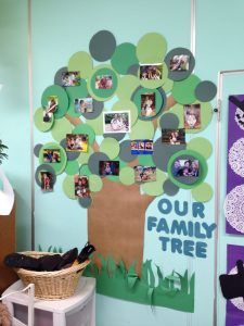 10 Classroom Family Photo Display Ideas Displaying Family Pictures, Preschool Family, Decoration Creche, Infant Classroom, Preschool Rooms, Family Tree Project, Prek Classroom, Preschool Bulletin, Preschool Classroom Decor