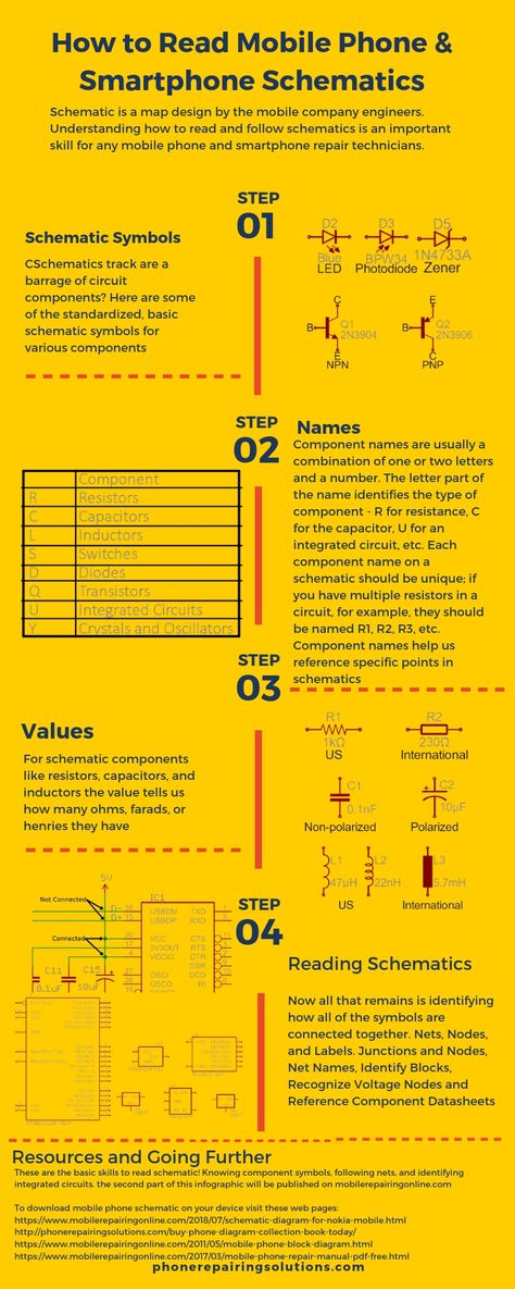 These are the basic #skills to #read #schematic ! Knowing component symbols, following nets, and identifying integrated circuits. the second part of this #infographic will be published soon Analog Multimeter, Cell Phone Repair Shop, Mobile Repairing, Iphone Parts, Phone Codes, Electrical Circuit, Smartphone Repair, Android Codes, Electrical Circuit Diagram