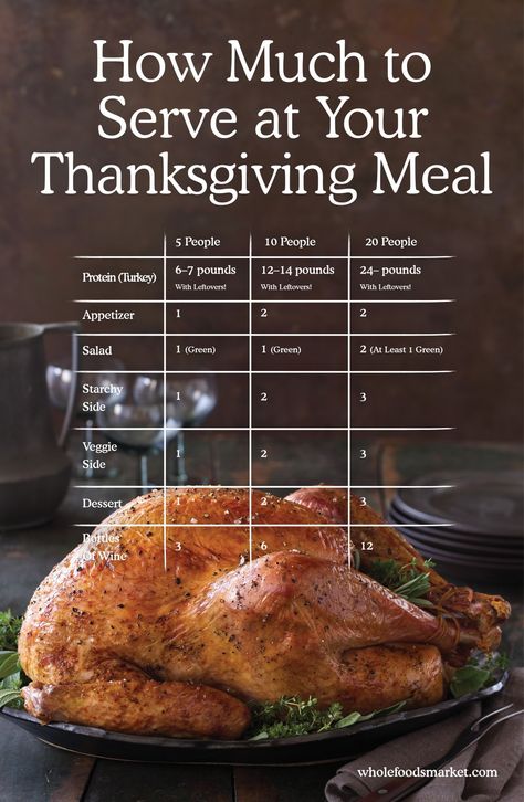 Thanksgiving Servings Calculator: How Much Should You Serve? From apps to desserts, find out how much to serve for your guests this holiday. Whole Foods Thanksgiving, Thanksgiving Servings, Thanksgiving Meal, New Year's Food, Holiday Eating, Thanksgiving Appetizers, Thanksgiving Feast, Think Food, Thanksgiving Menu