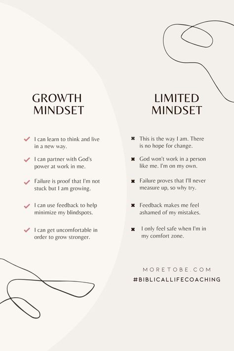 Do you have a growth mindset or a limited mindset? You get to choose! So what will it be? If you're ready for a growth mindset, but don't know how to get there, request a Discovery Session with a More to Be Coach. >>> https://www.moretobe.com/life-coaching/ Our team is here to help you experience a real-life breakthrough that comes with a growth mindset. #MoreToBe #Coaching #ChristianWomen Mindset Coaching Quotes, Life Coach Content Ideas, Life Coach Aesthetic, Coaching Aesthetic, Work Mindset, Coaching Mindset, Spiritual Life Coach, Mental Coach, Life Coach Business