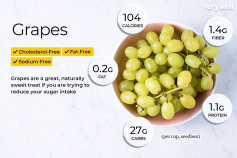 Grapes Calories, Fruit Calories, Grapes Benefits, Grape Nuts, Calorie Count, Anti Oxidant Foods, Fruit Salad Recipes, Nutritional Value, Healthy Food Choices