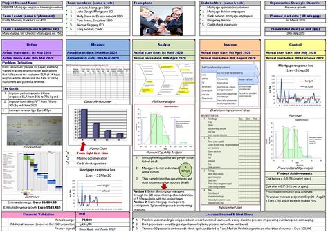 Training Report Template, Dmaic Templates, Lean Six Sigma Templates, Problem Solving Template, Training Template, Six Sigma Tools, Project Plan Template, Project Charter, Six Sigma