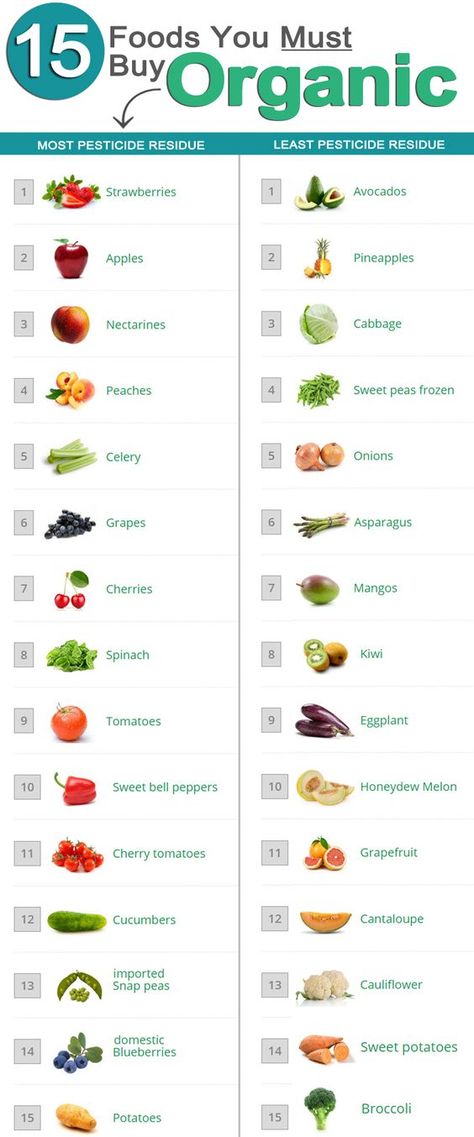 The 2021 Organic Shopper's Guide to Pesticides in Produce. Help decide when you should splurge for organic fruits and vegetables, and when you should save. Perfect easy guide for organic grocery shopping on a budget! Nutritious Foods, Eating Organic, Food Info, Variety Of Fruits, Organic Living, Food Facts, Organic Food, Back To Nature, Pesticides