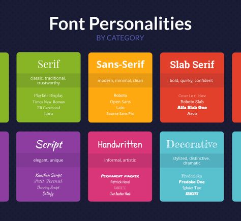 Everything You Need to Know About Picking Brand Fonts - Venngage Business Logo Fonts, Font Psychology, Free Font Websites, Create A Business Logo, Modern Fonts Free, Teaching Graphic Design, Brand Colour Schemes, Business Fonts, Digital Media Design