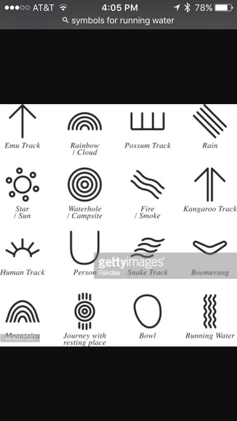 Indigenous Symbols, Aboriginal Art Australian, Aboriginal Art For Kids, Sun Symbols, Aboriginal Symbols, Symbols And Their Meanings, Aboriginal Art Symbols, Aboriginal Education, Australian Aboriginal Art