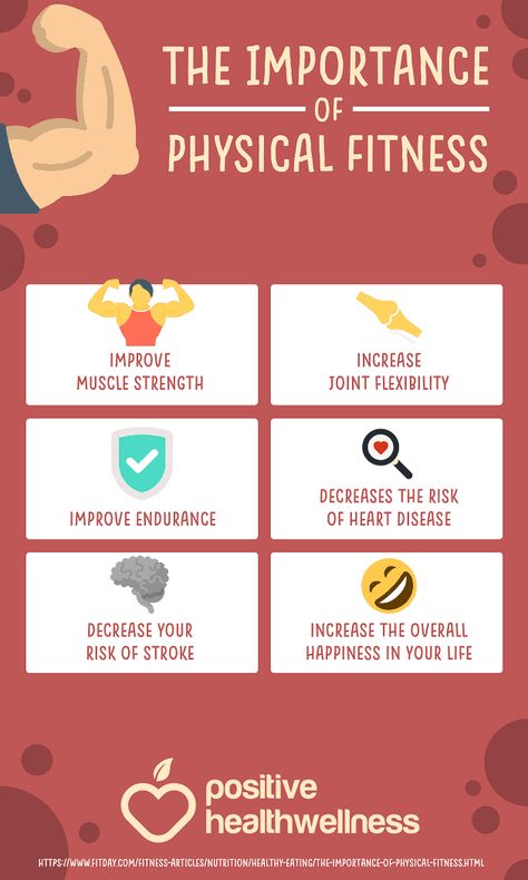 Physical Education, Importance Of Physical Education, Fitness Infographic, Workout Posters, Infographic Health, Benefits Of Exercise, Physical Wellness, Health Check, Health Facts