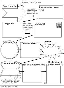 Road To Revolution Project, History Projects Ideas, Ffa Teacher, Teacher Bujo, Civics Classroom, Road To Revolution, 8th Grade History, Teaching Government, Teaching Us History