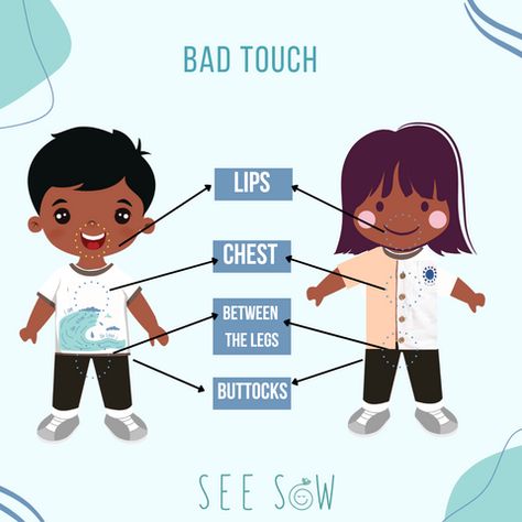 Ensuring the well-being of our children is a shared responsibility. 😌💟 Learn about the importance of educating kids on safe and unsafe touch by heading onto the blog on our website. 👩‍💻 Together, we can create a safer world for the next generation. 👦👧 Safe Touch Activities, Good Touch Bad Touch Lessons Kids, Good Touch Bad Touch Posters, Good Touch Bad Touch, School Nurse Office Decorations, Counseling Posters, School Nurse Office, Bad Touch, Curriculum Lesson Plans