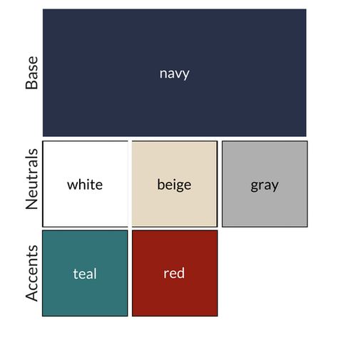 How To Add Accent Colors To Your Capsule Wardrobe: An Easy 3-Step Guide - Classy Yet Trendy Navy As A Neutral, Black White Navy Capsule Wardrobe, Navy And Cream Capsule Wardrobe, Capsule Wardrobe Navy Blue, Black White Red Capsule Wardrobe, Teal Capsule Wardrobe, Navy Capsule Wardrobe Summer, Navy Blue Matching Colors Outfit, Wardrobe Color Combination