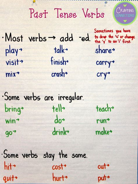 Past Tense Verbs Anchor Chart:  Anchors Away Monday {1.19.2015} by Crafting Connections! Past Tense Verbs Anchor Chart, Irregular Verb Anchor Chart, Verbs Anchor Chart, Teaching Esl Students, Past Tense Verbs, Classroom Anchor Charts, Subject And Verb, Irregular Verbs, Teaching Grammar