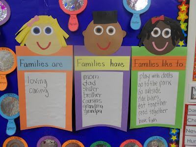 my family preschool theme - Google Search                              …                                                                                                                                                     More Family Preschool Theme, Family Tree Kindergarten, Family Preschool, Preschool Family Theme, Keluarga Saya, Family Activities Preschool, Preschool Family, Creative Curriculum, Family Theme