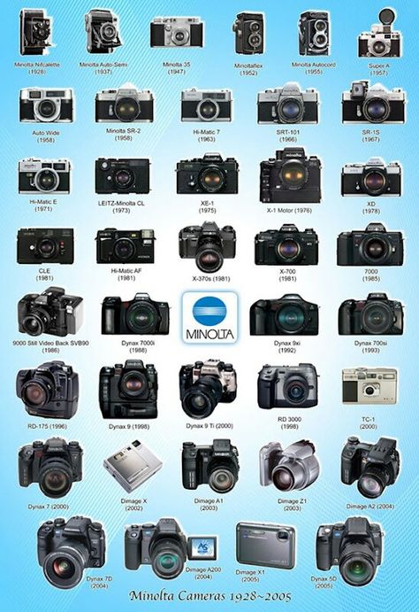 Beginner Photography Camera, Nikon Film Camera, Rolleiflex Camera, Minolta Camera, Fotocamere Vintage, Photography Cheat Sheets, Photo Gear, Classic Camera, Old Cameras