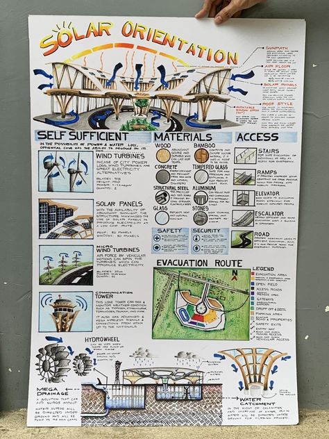 Consist of Self sufficient materials and systems
sustainable materials
accessibility
evacuation route Architecture Materials Drawing, Design Concept Board Architecture, Concept Board Ideas, Architecture Presentation Design, Architecture Concept Board, Concept Board Architecture Layout, Architectural Concept Board, Illustration Board Design Ideas, Sustainable Materials Architecture